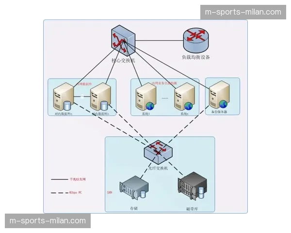 跨区域节点负载自动均衡 体育直播在偏远地区不降质