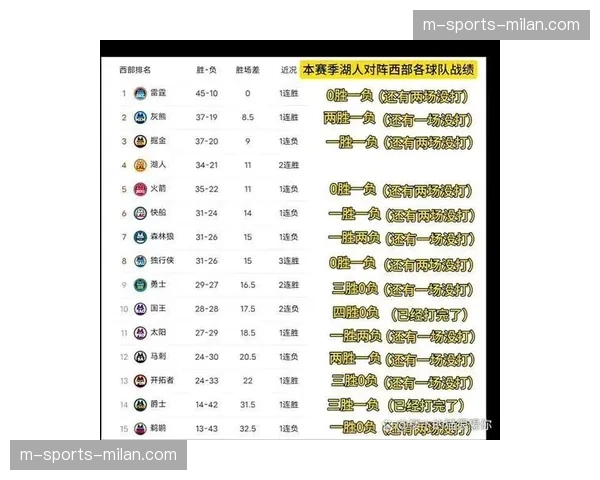 湖人剩余赛程充满挑战 伤病影响下比赛控制面临考验